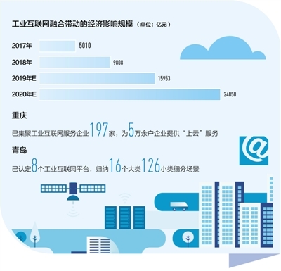 工業(yè)互聯(lián)網(wǎng)引領(lǐng)企業(yè)數(shù)字化轉(zhuǎn)型 重塑數(shù)據(jù)服務(wù)新生態(tài)