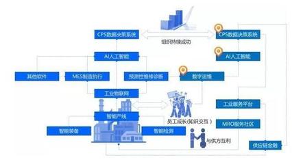 工業(yè)互聯(lián)網(wǎng)+MRO服務(wù)社區(qū) 構(gòu)筑工業(yè)園區(qū)轉(zhuǎn)型新動能